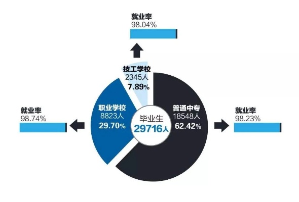 中专生的就业路径与增收机会，中专毕业生如何利用自身专业技能寻求稳定的职业和收入来源