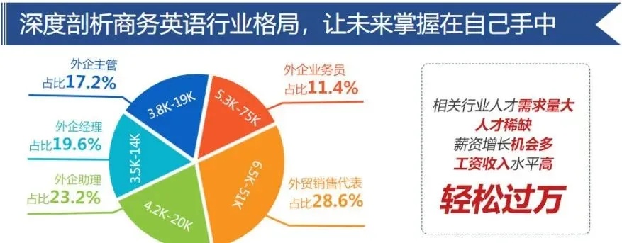 做什么英语教育好赚钱呢，市场分析与策略探讨