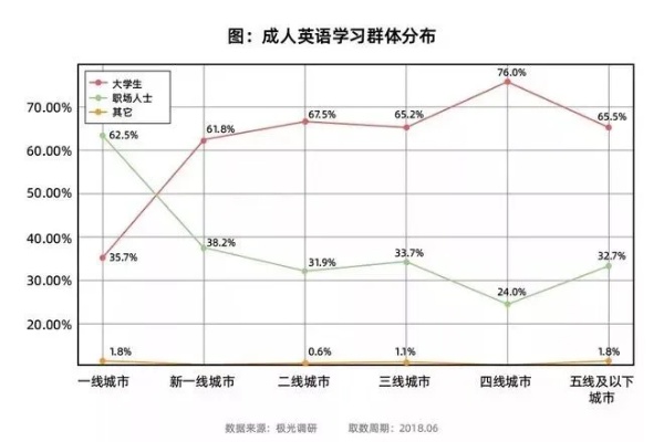 做什么英语教育好赚钱呢，市场分析与策略探讨