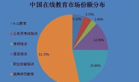 做什么英语教育好赚钱呢，市场分析与策略探讨