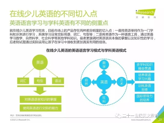 做什么英语教育好赚钱呢，市场分析与策略探讨