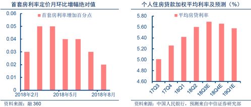 养殖创业路径，哪些领域利润可观且回报迅速？