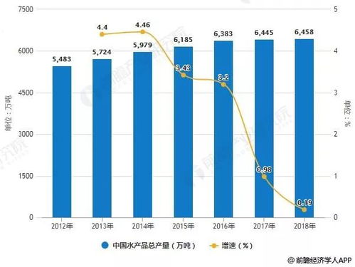 养殖创业路径，哪些领域利润可观且回报迅速？