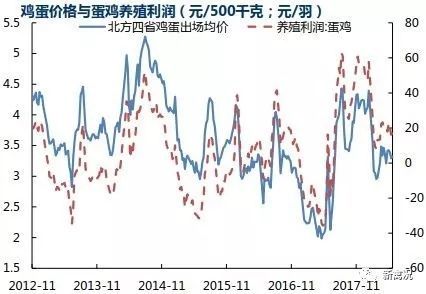 养殖创业路径，哪些领域利润可观且回报迅速？