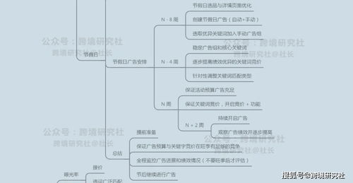 写字楼产品盈利的多元化路径与策略