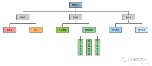 写字楼产品盈利的多元化路径与策略