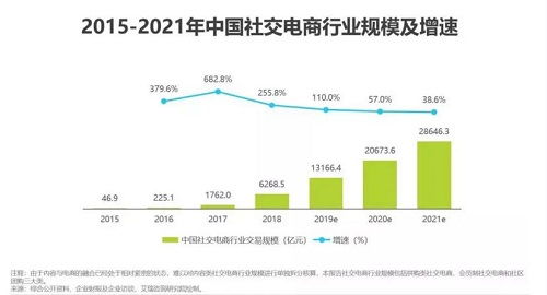 短视频创业的优势分析，找准盈利方向引领创业新潮