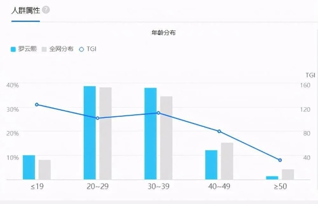 网文创作的新天地，如何实现高薪与事业发展双丰收？