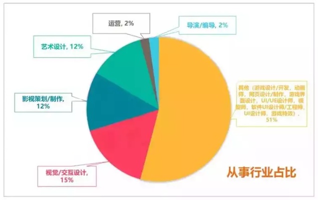 牛年做什么职业好赚钱快，行业趋势与机遇洞察