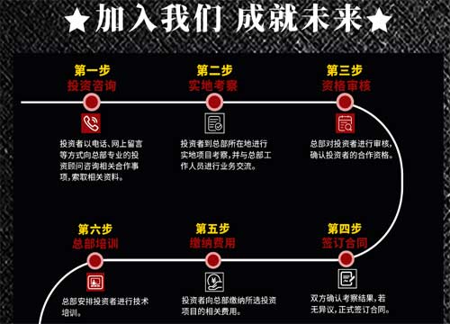 开个店能做什么项目赚钱？市场分析与项目展望