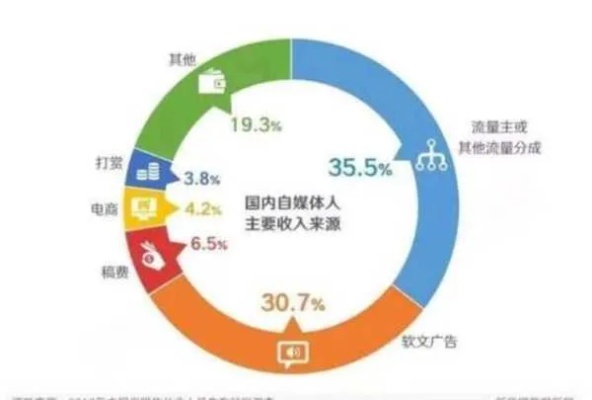 不直播还能做什么工作赚钱，多元化职业路径下的收入探索