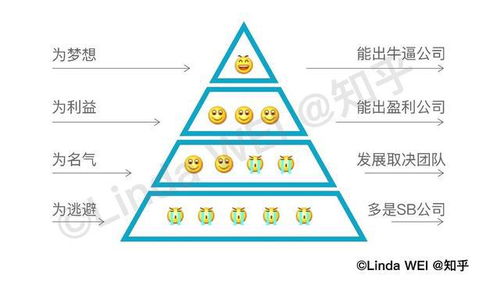 在首尔快速赚钱的途径与策略，探索高薪之路