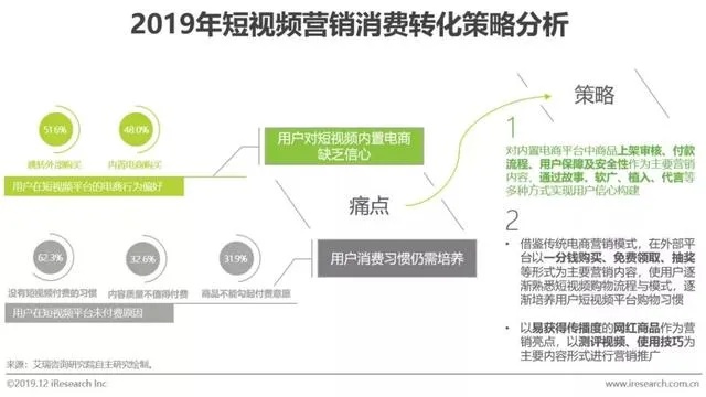 做什么类短视频好赚钱呢，热门领域与策略分析