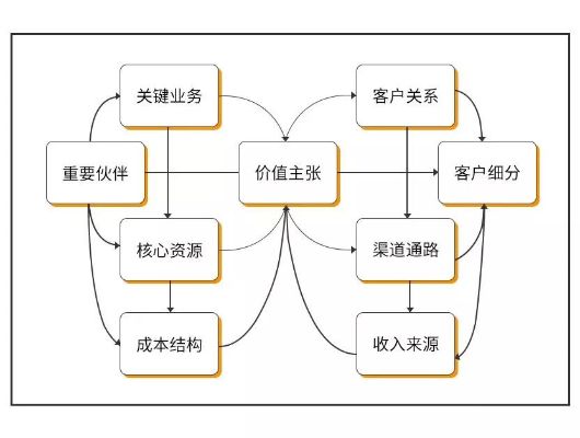 探索报价管理的盈利之路，寻找最赚钱的商业模式