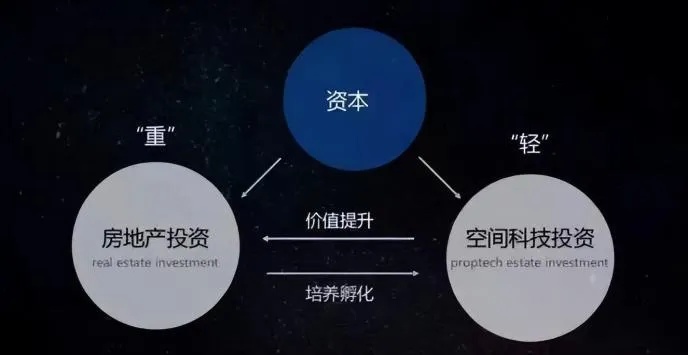 现在要是有钱做什么赚钱最好，跨界创新、多元化投资与科技趋势融合的思考