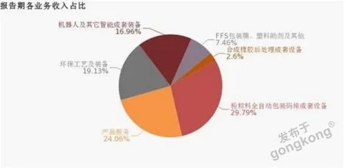 做什么暴利行业赚钱多呢，行业分析与前景展望