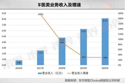 医美行业中女性创业的盈利策略探究，做什么最容易实现赚钱目标？