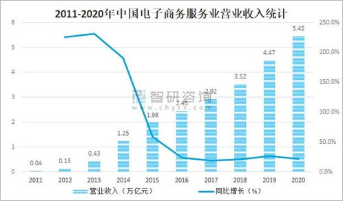 解锁额外收益！电商客服收入潜力深度探索及最佳赚钱项目策略分析