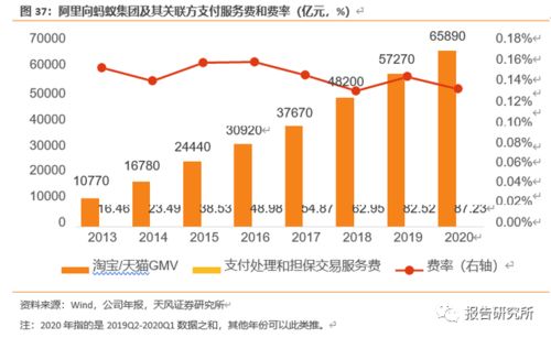 解锁额外收益！电商客服收入潜力深度探索及最佳赚钱项目策略分析