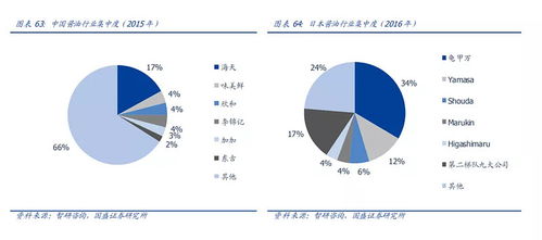 工作做什么产品赚钱快又多，深度解析当下热门行业与策略方向