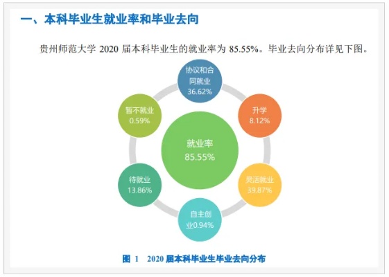 贵师就业怎么样 贵师大毕业生在本省就业前景