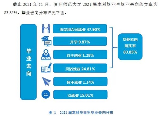 贵师就业怎么样 贵师大毕业生在本省就业前景