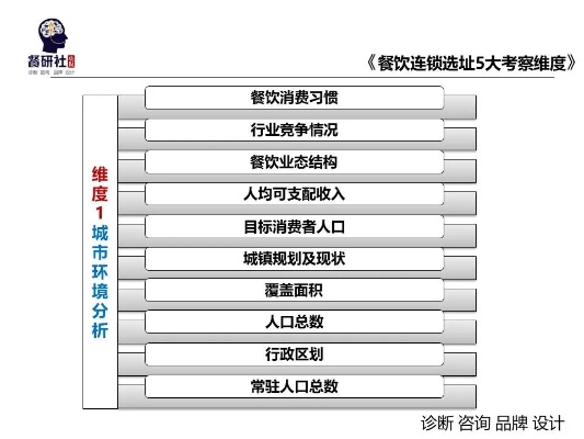 医院旁边什么餐饮最赚钱，多维度分析与经营策略