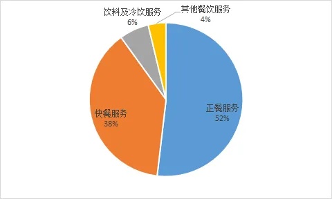 医院旁边什么餐饮最赚钱，多维度分析与经营策略