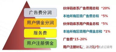 做什么样的海鲜好卖赚钱，市场分析与策略探讨