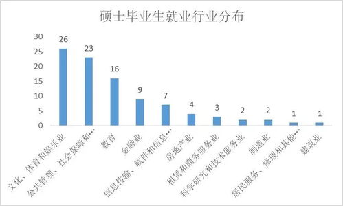 历史学专业毕业后的职业选择与赚钱路径探索