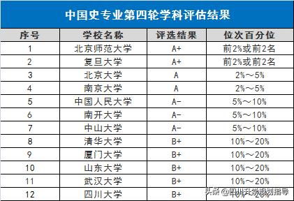 历史学专业毕业后的职业选择与赚钱路径探索