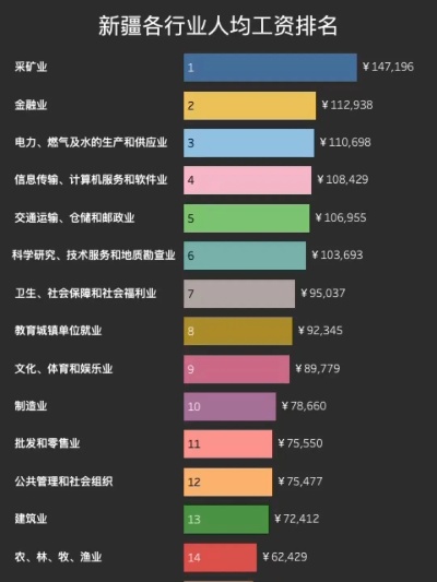 新疆赚钱行业的多维度探析