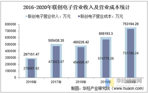 康宁电子厂的产品多元化及盈利战略洞察