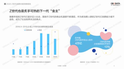 洗衣店淡季转型战略，挖掘新的增长点