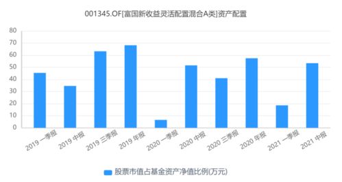 工商管理做什么比较好赚钱