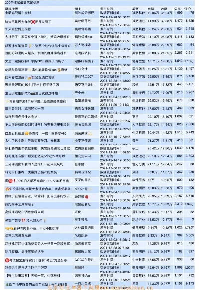 红书赚钱秘籍，热门类目盈利速成指南