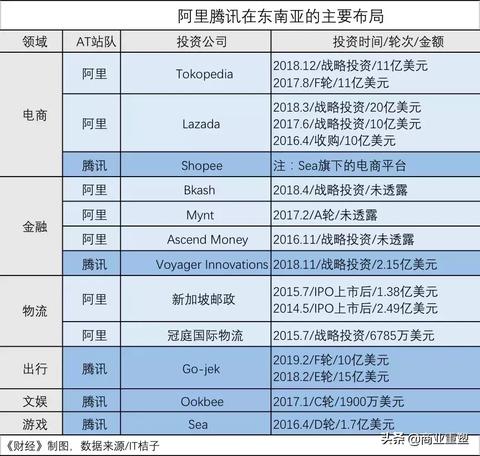 阿里巴巴的商业帝国，多元化战略与盈利之道