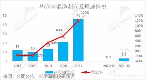 B端销售如何把握商机，实现盈利最大化