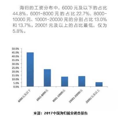 出国务工热门职业选择与收入潜力分析，探寻高薪职业路径