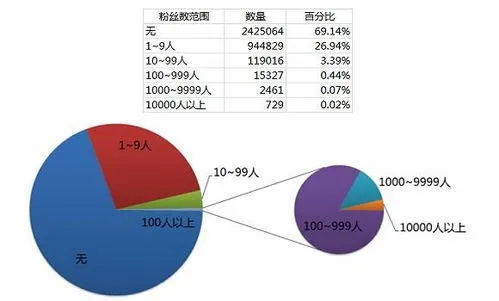 出国务工热门职业选择与收入潜力分析，探寻高薪职业路径