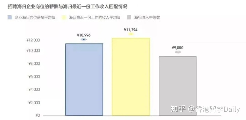 出国务工热门职业选择与收入潜力分析，探寻高薪职业路径