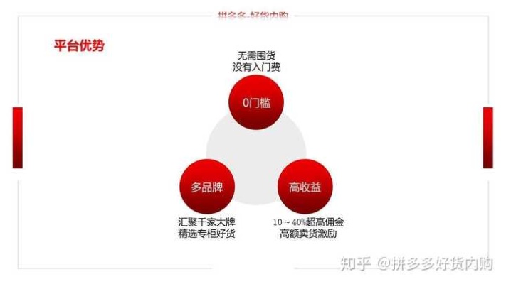 永倍达电商平台优势解析与核心产品获利分析，一个创新创业的路径解读