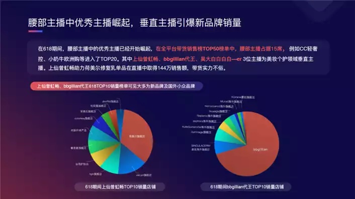 王思聪直播内容全方位研究，亿万探秘新生代社交平台盈利之路