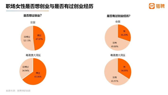 大城市女生最赚钱的职业与路径，机遇与挑战下的多元发展