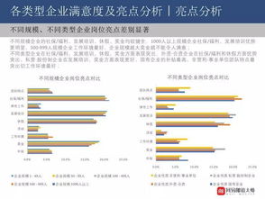 美容院高薪员工揭秘，哪些职位能收获更多利润？