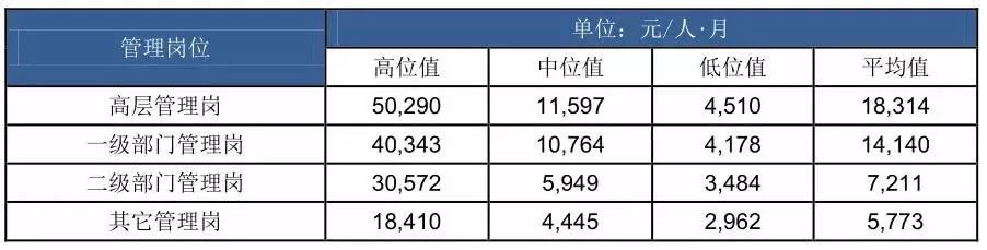 布展工作深度解析，哪些岗位赚钱且值得投入？