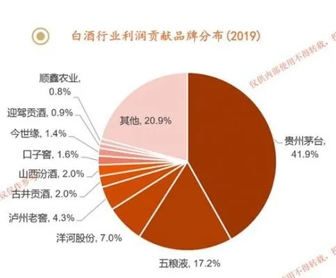 做酒水生意，如何洞悉市场机遇，实现盈利最大化