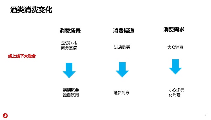 做酒水生意，如何洞悉市场机遇，实现盈利最大化