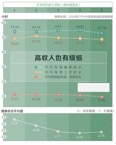 五十几岁人群如何创造收入，多元化的职业选择与发展路径