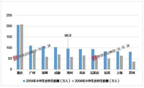 国贸毕业生如何把握机遇，实现职业发展与财富增长